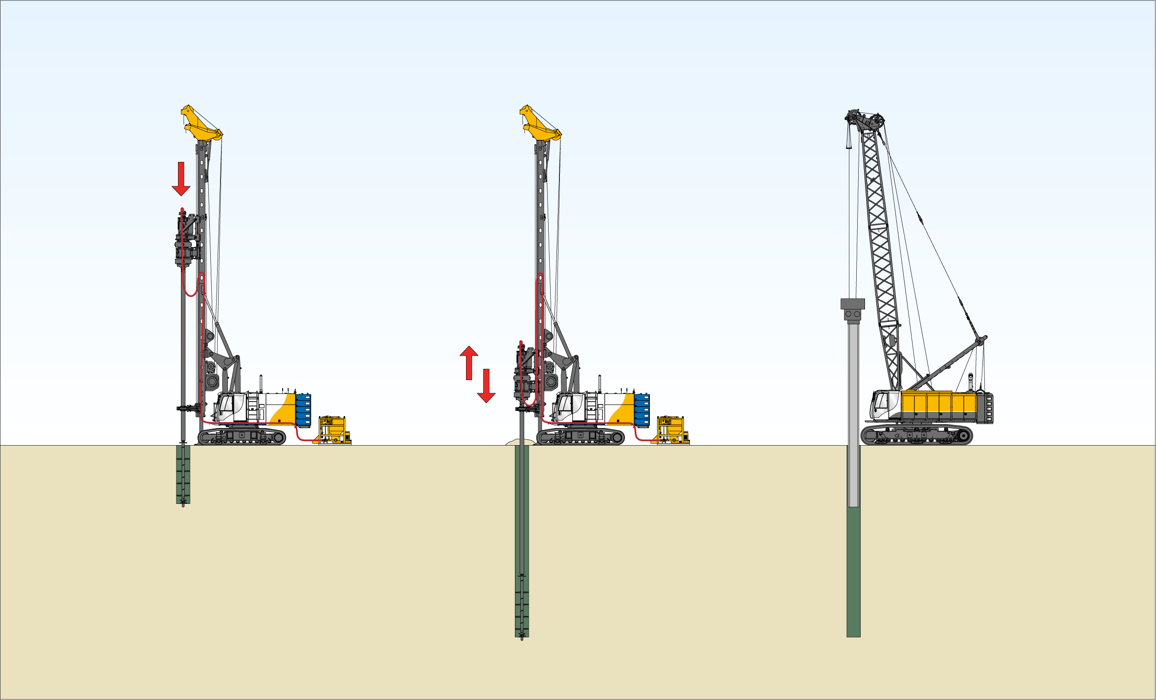 In the SCM-DH process, a dual-head drive rotates two mixing tool components in opposite directions.